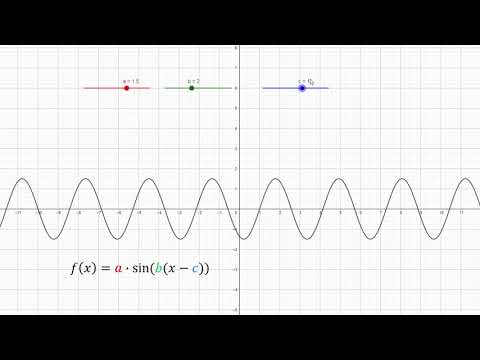 Allgemeine Sinusfunktion | Amplitude, Periode, Verschiebung | Wie kann man die Stimme verändern?