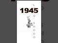 Columbia Pictures Logo Evolution Columbia Picture Popular