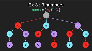 YouTube video 'Leetcode 46. Permutations : Introduction to backtracking'