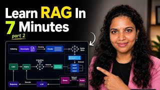 RAG architecture explained in Telugu | stages of RAG