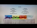 Yo Gabba Gabba End Credits Season 4