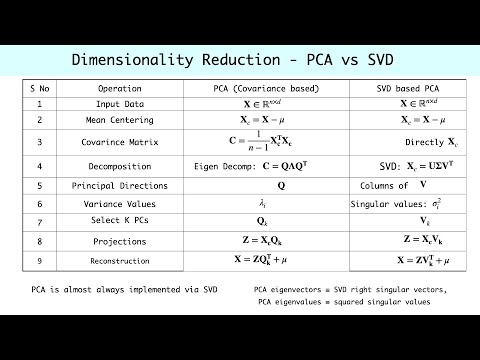 Dimensionality Reduction Using Covariance Based Svd Based Pca Eigenfaces Examples Python Code