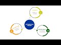 Attribution Theory Motivation