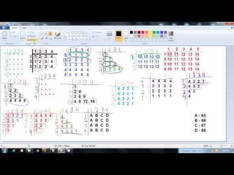 C Programming The First C Language Program Part 1