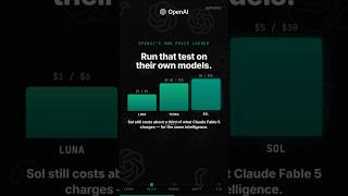 GPT-5.6 Sol Is Cheaper Than Claude — But There's a Catch #OpenAI #GPT56 #AIModels