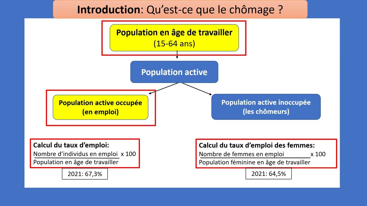 Comment lutter contre le chômage? 1/4 (Qu'est-ce que le chômage?)
