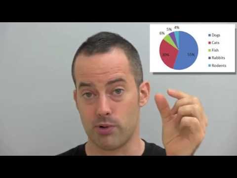 Describing a Chart or Graph in English - How to Develop English Fluency and Speaking Confidence