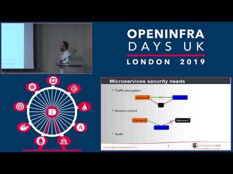 Istio – connect your microservices in a secure way - Laszlo Budai, ComponentSoft