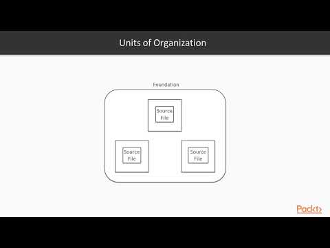 Exploring Swift : Access Control Units and Levels | packtpub.com