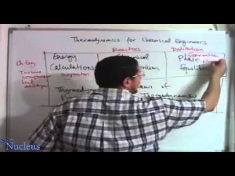 Lec 1   ChemE Thermo   Chemical Engineering Thermodynamics   Introduction