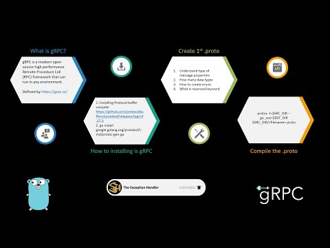 Introduction to gRPC   basic about proto buff Part 1