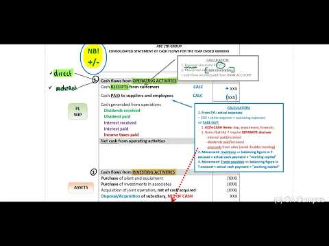 IAS 7 - CFS - Revision Lecture (25 Min)