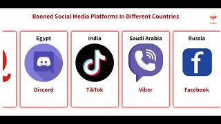 Banned Social Media Platforms in Different Countries