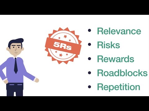 FDI Tobacco Cessation - 5Rs