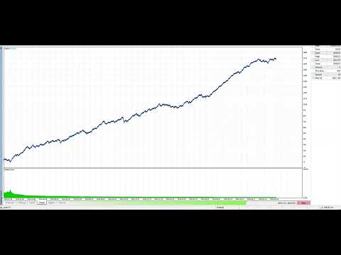 Video XAU Guardian EA