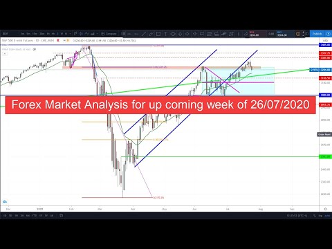 Forex Market Analysis for up coming week of 26/07/2020