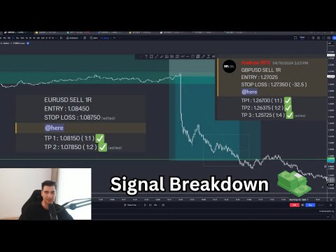 How to trade news ( NFP & CPI ) - Trade Breakdown ( 4% profit )