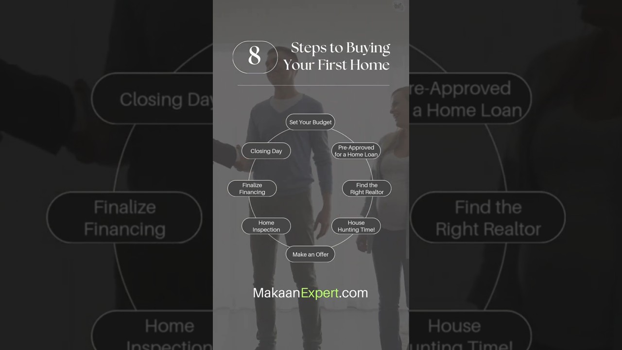 8 Steps to Buy Your First Home