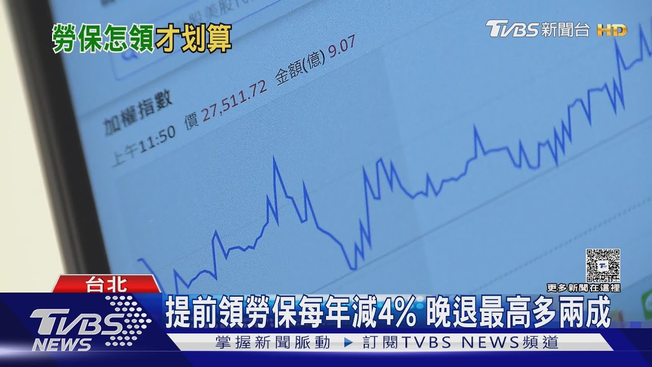 勞保2026調高至65歲!「提早5年」可領 專家揭最划算領法