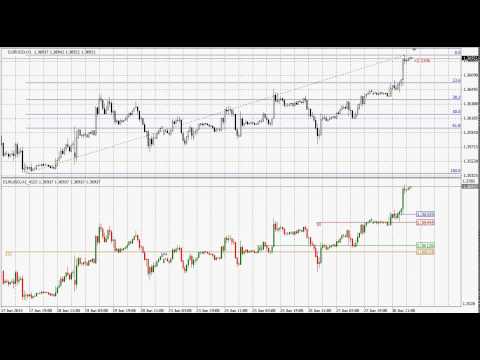 Video Strongest Levels Multicurrency