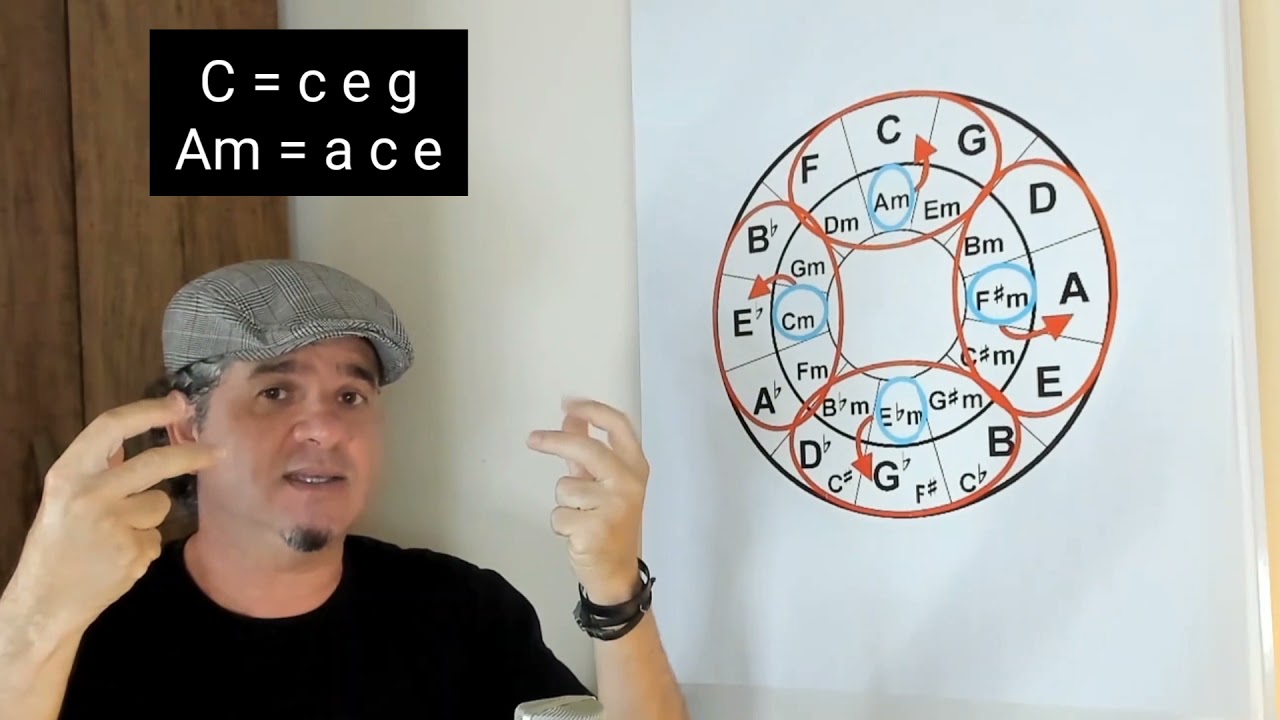 O misterioso  ciclo das Quintas!!