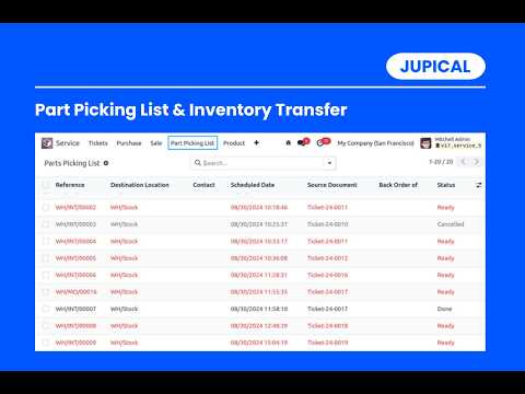 05 Part Picking List Internal Inventory Transfer