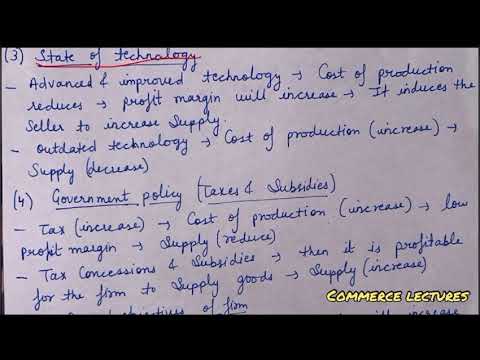 Time period and supply class 11 microeconomics notes