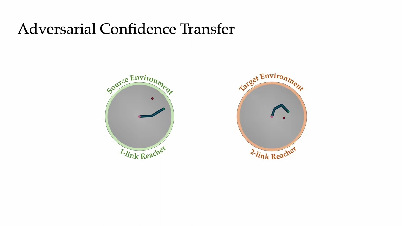 Zihan Wang's Talk on 