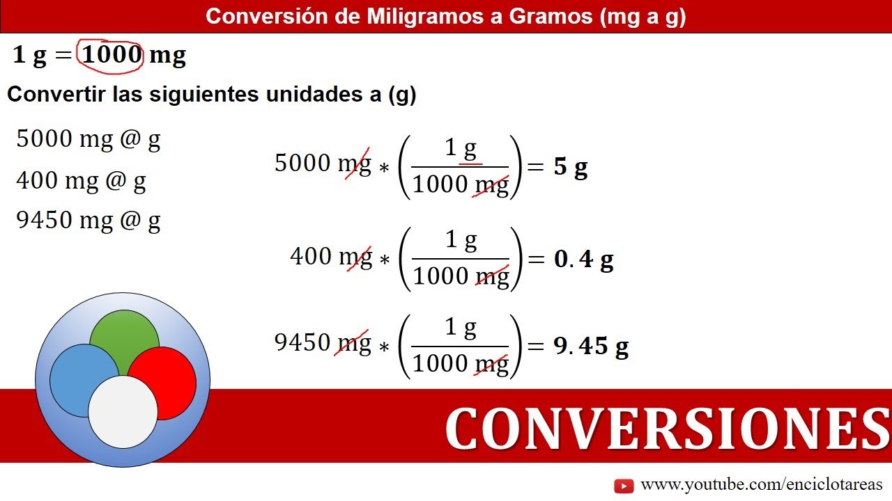 Miligramos a gramos (mg a g) - CONVERSIONES