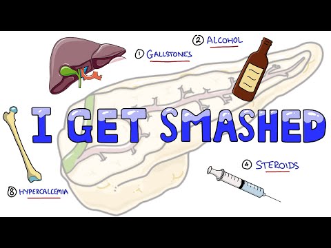 Systemic Lupus Erythematosus Signs and Symptoms SOAP BRAIN MD Mnemonic