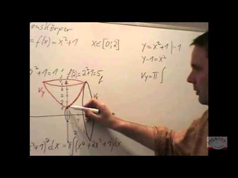 11092 - IR - Volumen von Rotationskörpern - Anwendungsbeispiel