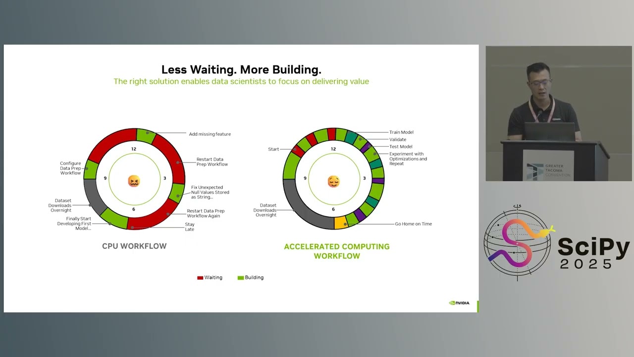 Kevin Lee - Bring Accelerated Computing to Data Science in Python | SciPy 2025