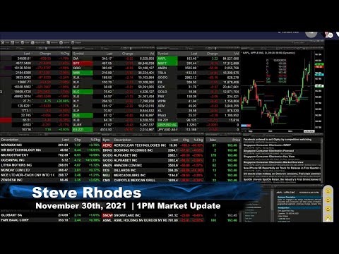 November 30th, 1PM ET Market Update on TFNN - 2021