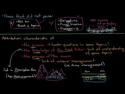 Level 3 CFA Exam Results and re-taker strategies