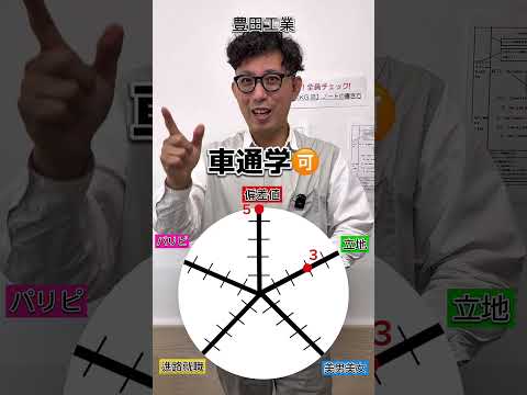 理学療法学科 豊田工業大学の総合点数は！？#愛知県   #偏差値 #塾 #名古屋　#大学　#就職　#豊田