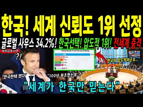 [해외감동사연] 한국, 세계에서 가장 신뢰 받는 국가 1위 선정. UN 공식 발표에 유럽, 프랑스 초토화!