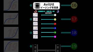 【AviUtl】イージング早見表　#Shorts #AviUtl #videoediting