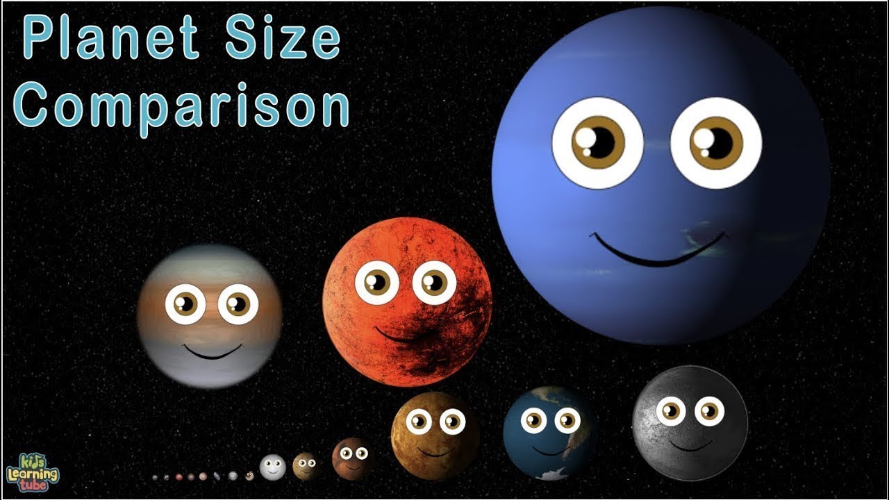 Planet Size Comparison | 3D Size Comparisons of the Universe