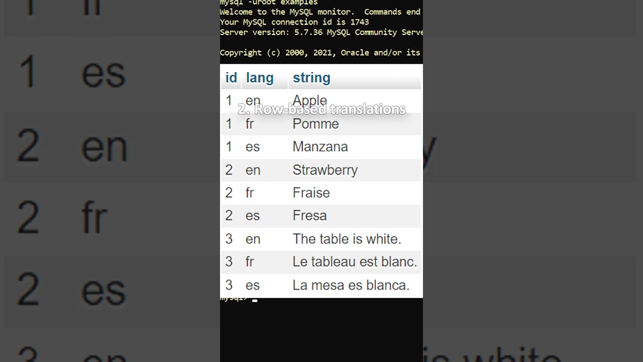 Multi Language Database Design in MySQL (SQL Tutorial)