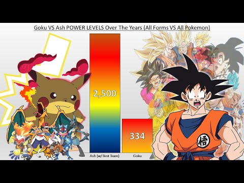 Goku VS Ash Ketchum POWER LEVELS Over The Years (All Forms VS All Pokemon)