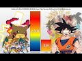 Goku VS Ash Ketchum POWER LEVELS Over The Years All Forms VS All Pokemon