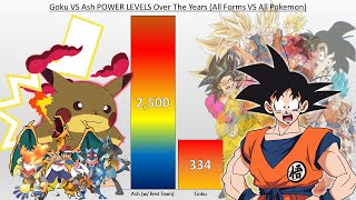 Goku VS Ash Ketchum POWER LEVELS Over The Years (A
