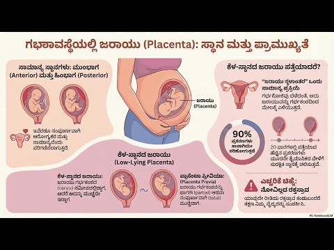 Placental Location — video thumbnail