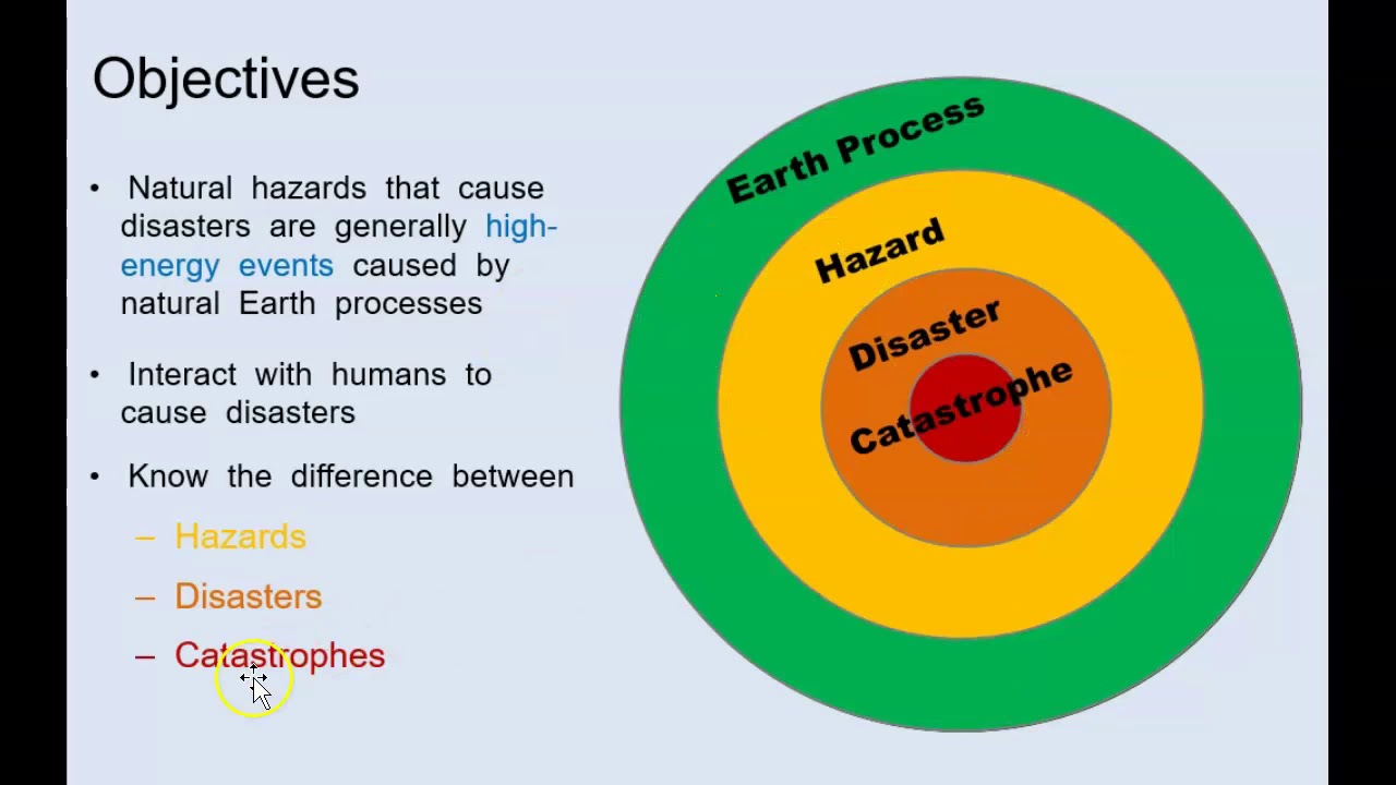 Intro to Natural Hazards - Ch.1 - #1