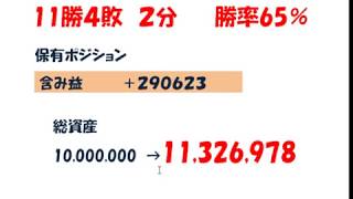２０１８年９月の成績報告　　株トレード（トレダビ）実況プレイ