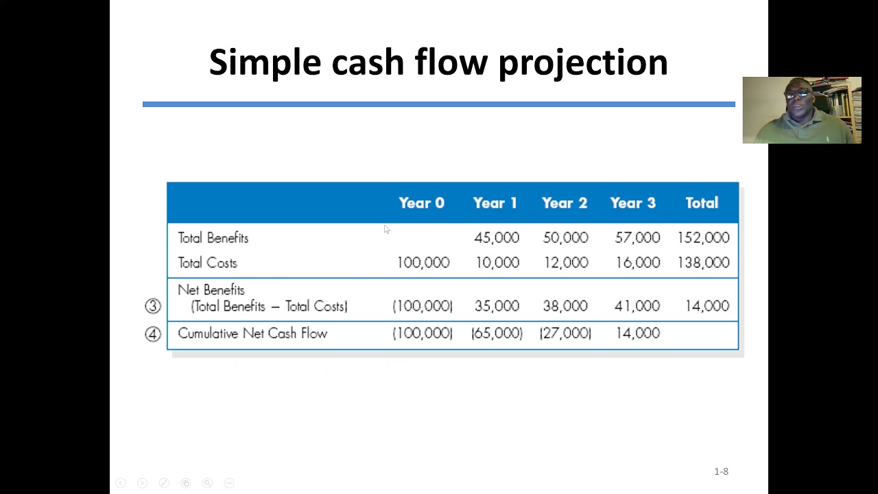 Feasibility Analysis - System Analysis and Design