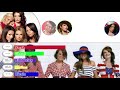 Girls Aloud - Racy Lacey (Chemistry Album Distribution - Part 11)