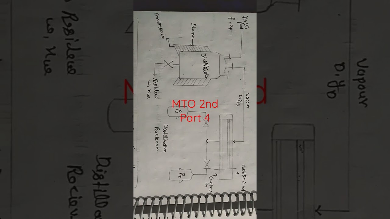 Differential or simple batch distillation #short #youtubeshort