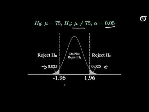 Calculating Power and the Probability of a Type II...