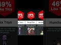 Probability Comparison Fetishes Shorts